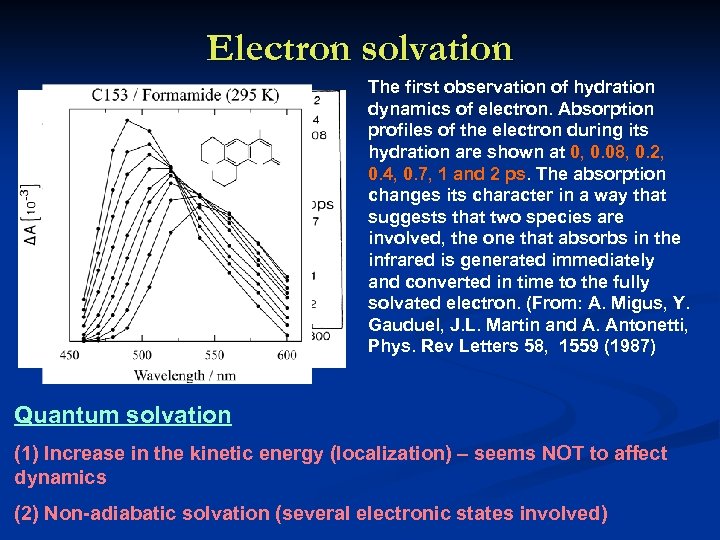 Electron solvation The first observation of hydration dynamics of electron. Absorption profiles of the