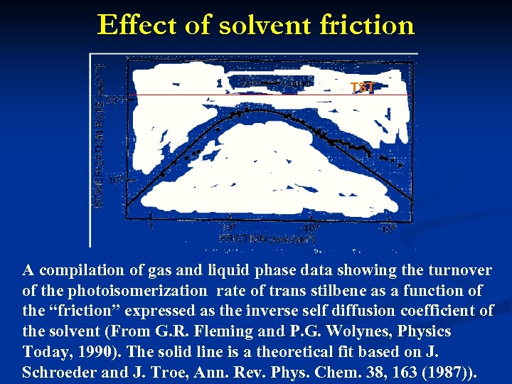 Effect of solvent friction TST A compilation of gas and liquid phase data showing