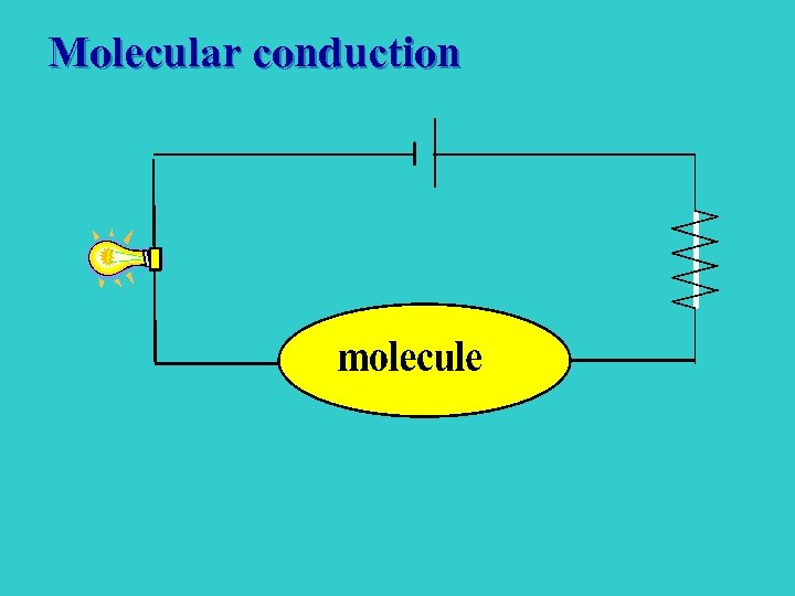 Molecular conduction 