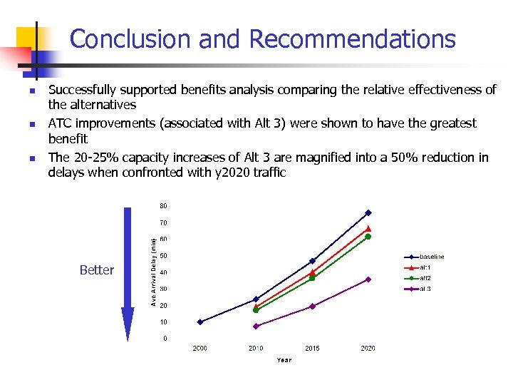 Conclusion and Recommendations n n n Successfully supported benefits analysis comparing the relative effectiveness