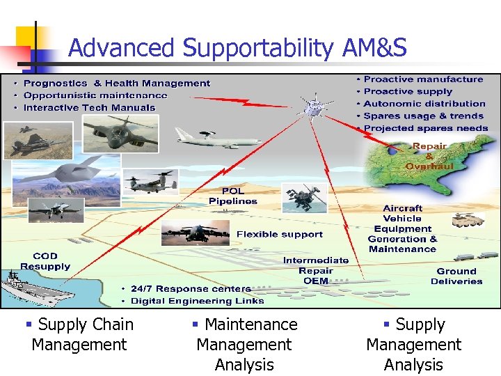 Advanced Supportability AM&S § Supply Chain Management § Maintenance Management Analysis § Supply Management