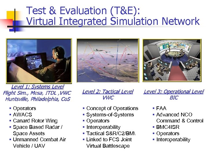 Test & Evaluation (T&E): Virtual Integrated Simulation Network Level 1: Systems Level Flight Sim.