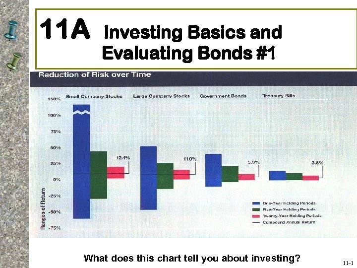 11 A Investing Basics and Evaluating Bonds #1 What does this chart tell you