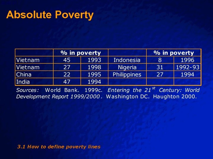 Slide 27 © 2003 By Default! Absolute Poverty 3. 1 How to define poverty