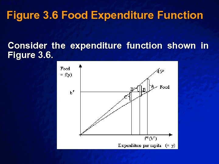 Slide 74 © 2003 By Default! Figure 3. 6 Food Expenditure Function Consider the