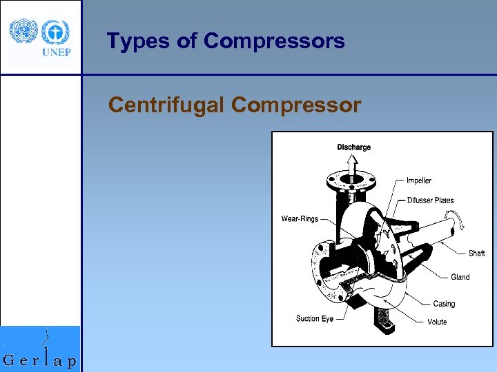Types of Compressors Centrifugal Compressor 