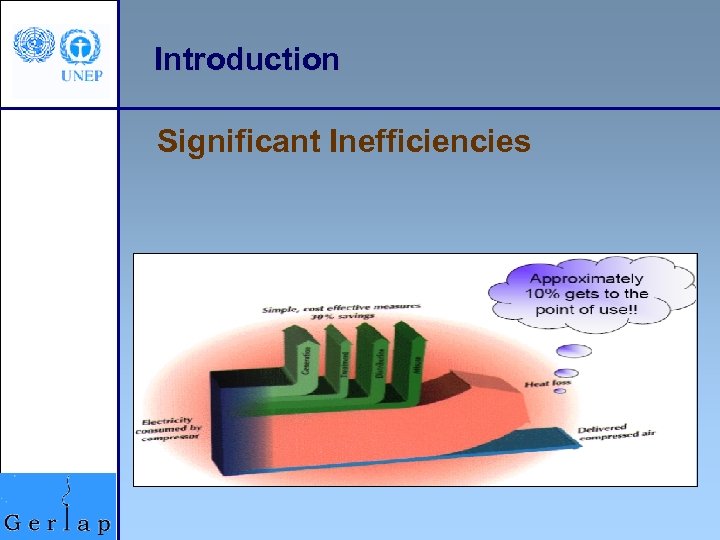 Introduction Significant Inefficiencies 