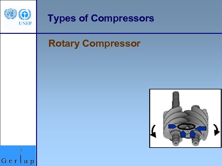 Types of Compressors Rotary Compressor 