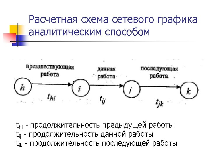 Сетевой график проекта это. Аналитический метод расчета сетевого Графика. Схема сетевого Графика. Сетевой график схема. Событие в сетевом графике это.