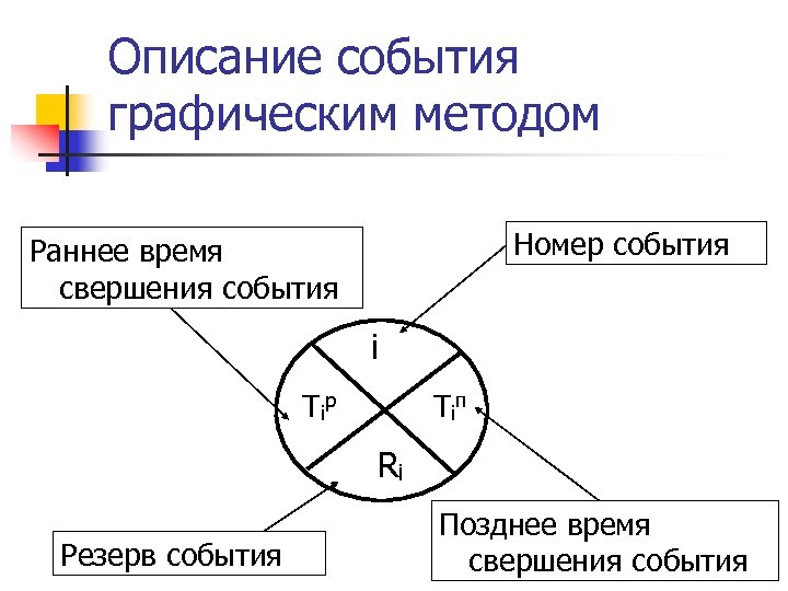 Способ номер