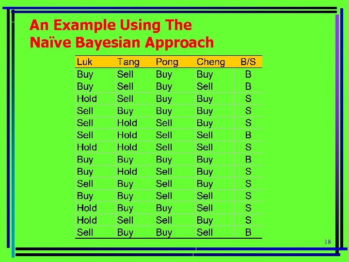 An Example Using The Naïve Bayesian Approach 18 