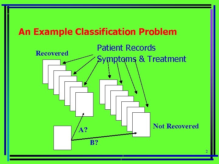An Example Classification Problem Patient Records Symptoms & Treatment Recovered Not Recovered A? B?