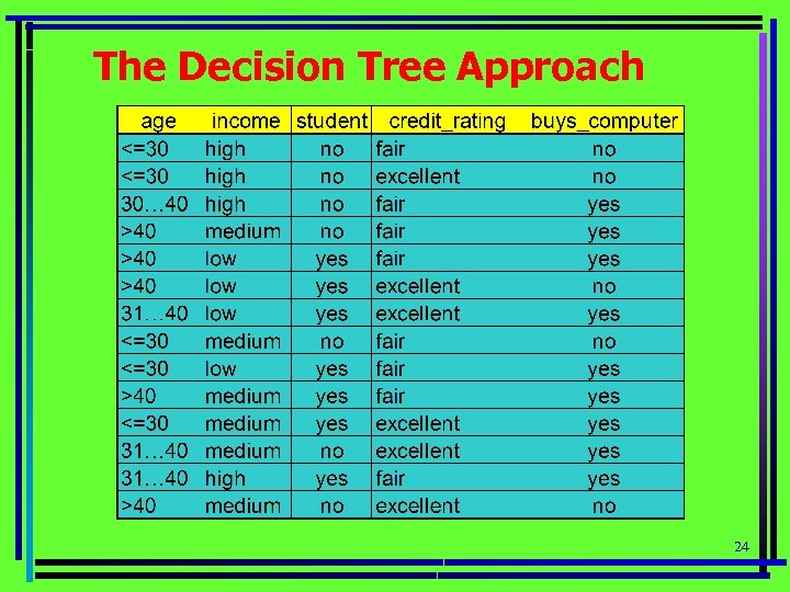 The Decision Tree Approach 24 
