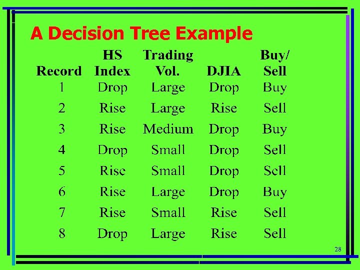 A Decision Tree Example 28 