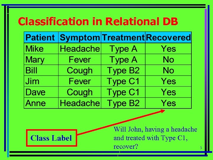 Classification in Relational DB Class Label Will John, having a headache and treated with