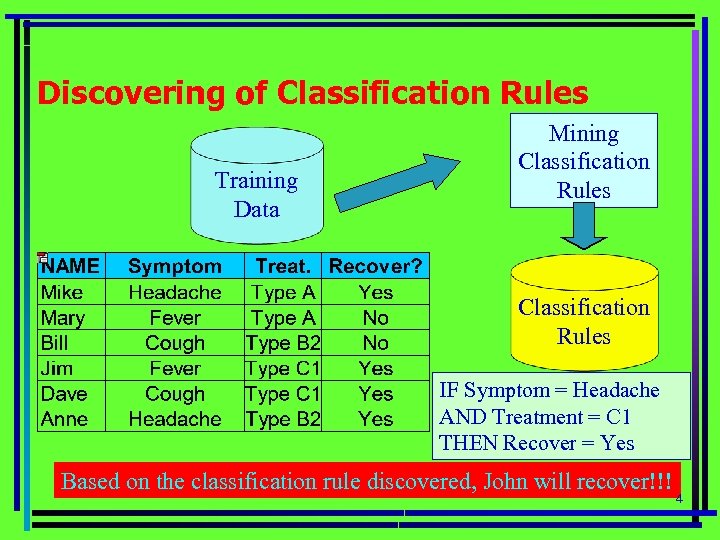 Discovering of Classification Rules Training Data Mining Classification Rules IF Symptom = Headache AND