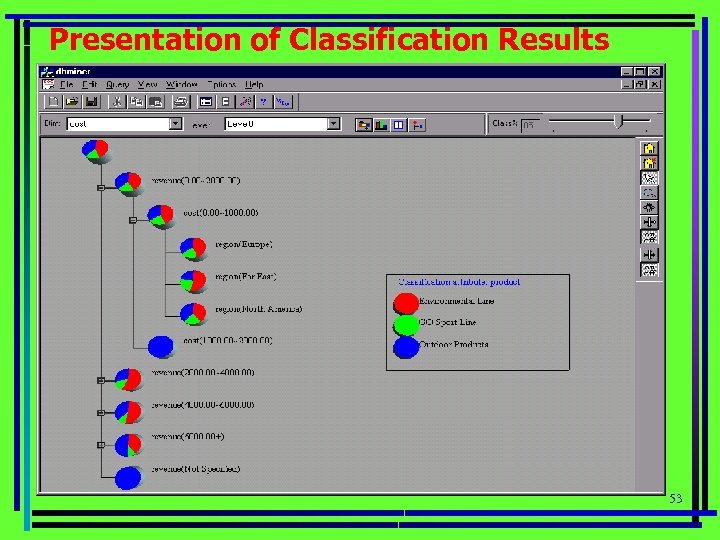 Presentation of Classification Results 53 