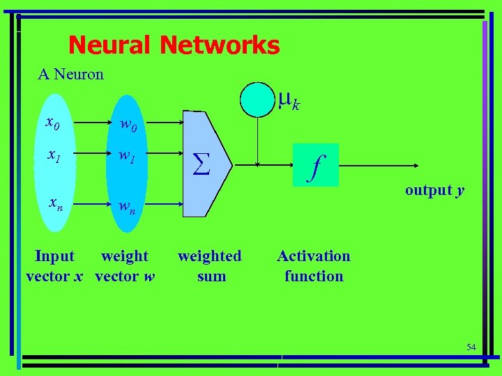 Neural Networks A Neuron x 0 w 0 x 1 w 1 - mk