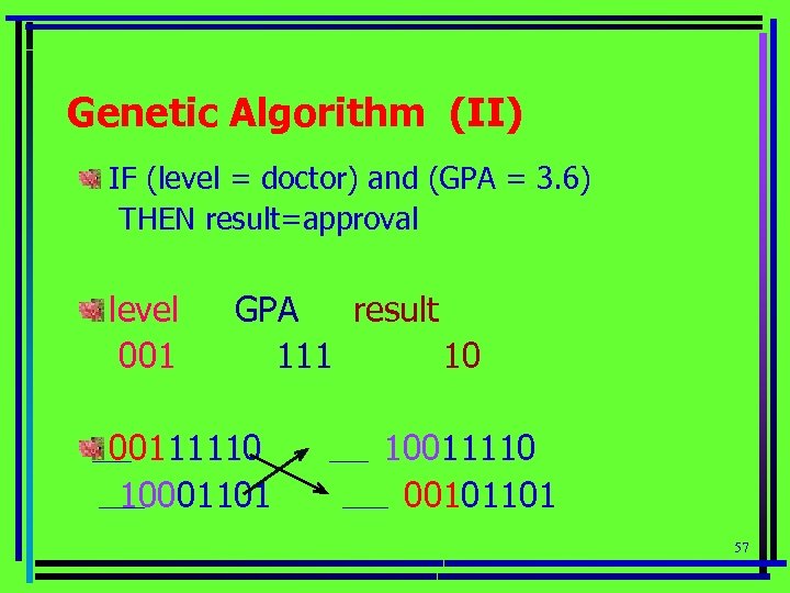 Genetic Algorithm (II) IF (level = doctor) and (GPA = 3. 6) THEN result=approval
