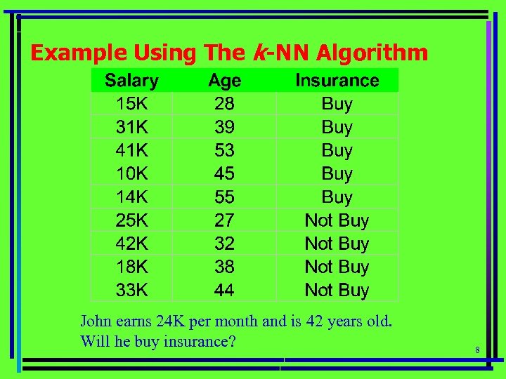 Example Using The k-NN Algorithm John earns 24 K per month and is 42