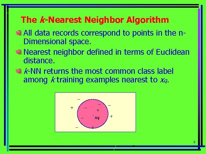 The k-Nearest Neighbor Algorithm All data records correspond to points in the n. Dimensional