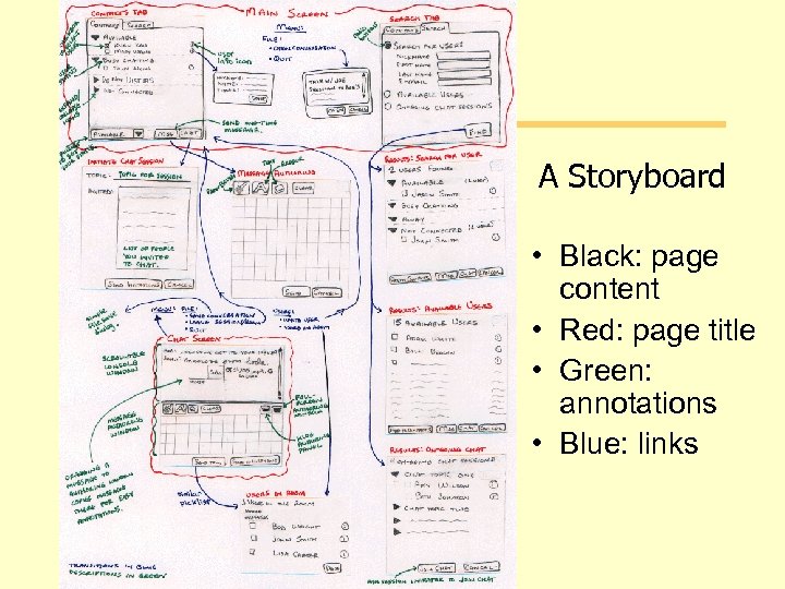 A Storyboard • Black: page content • Red: page title • Green: annotations •