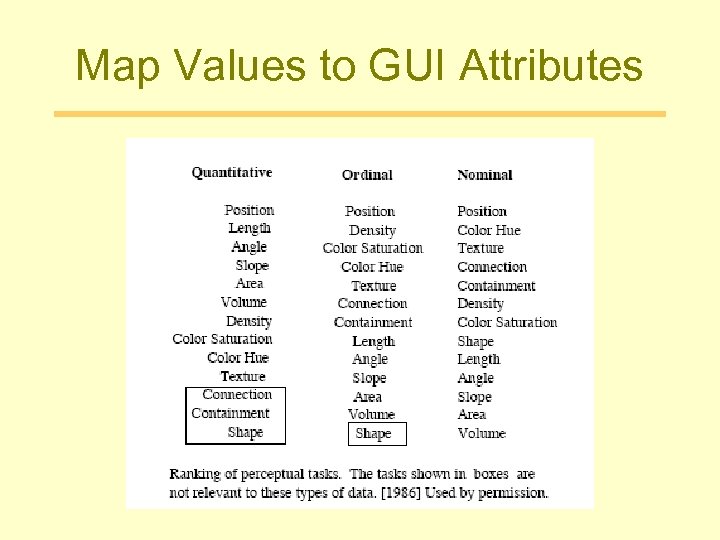 Map Values to GUI Attributes 