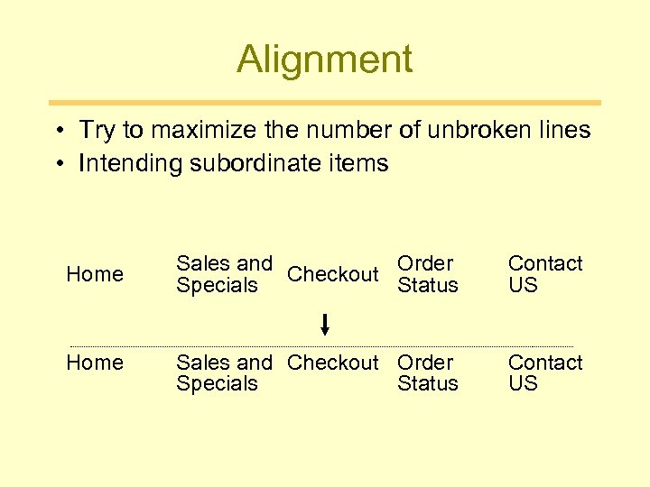 Alignment • Try to maximize the number of unbroken lines • Intending subordinate items