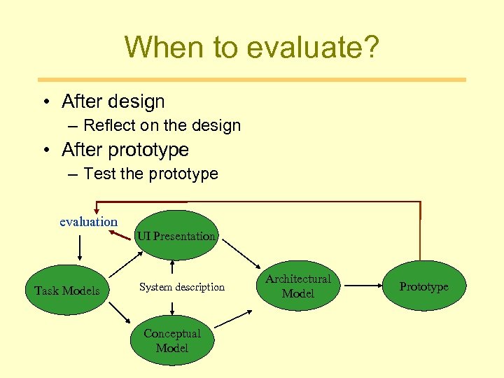 When to evaluate? • After design – Reflect on the design • After prototype