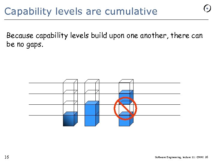 Capability levels are cumulative Because capability levels build upon one another, there can be