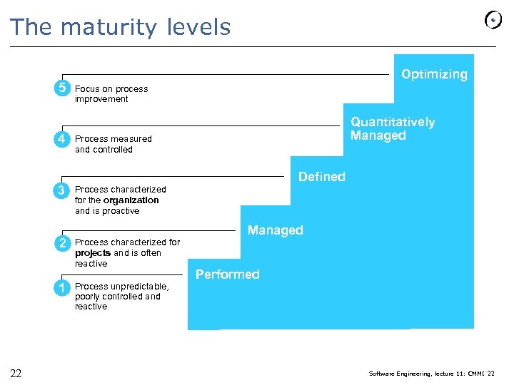 The maturity levels 5 4 3 2 1 22 Optimizing Focus on process improvement