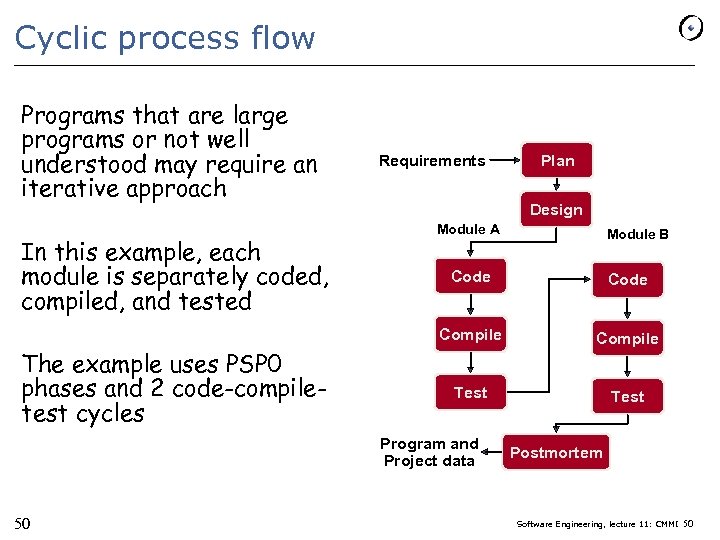 Cyclic process flow Programs that are large programs or not well understood may require