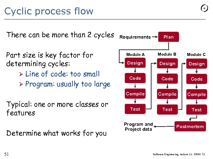 Cyclic process flow There can be more than 2 cycles Part size is key