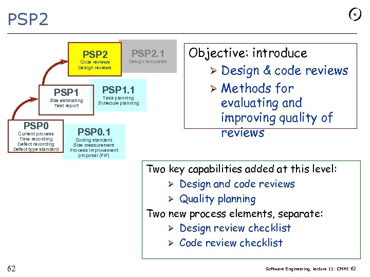 PSP 2 Code reviews Design reviews PSP 1 Size estimating Test report PSP 0