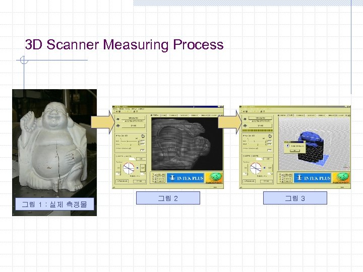3 D Scanner Measuring Process 그림 1 : 실제 측정물 그림 2 그림 3