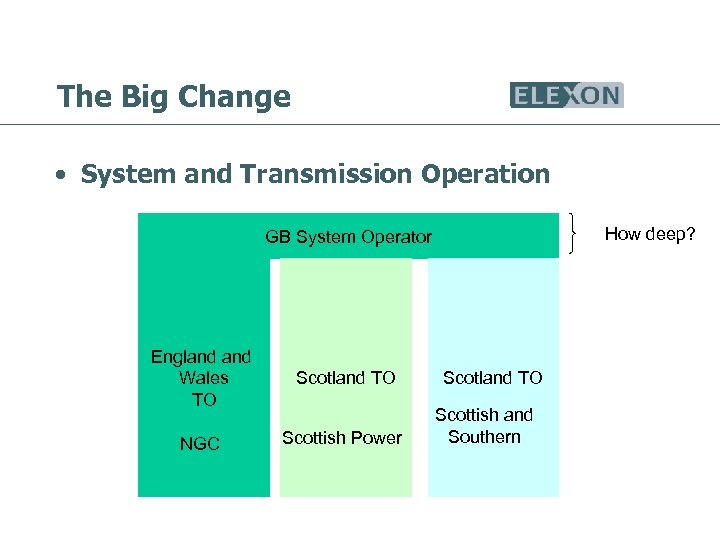 The Big Change • System and Transmission Operation How deep? GB System Operator England