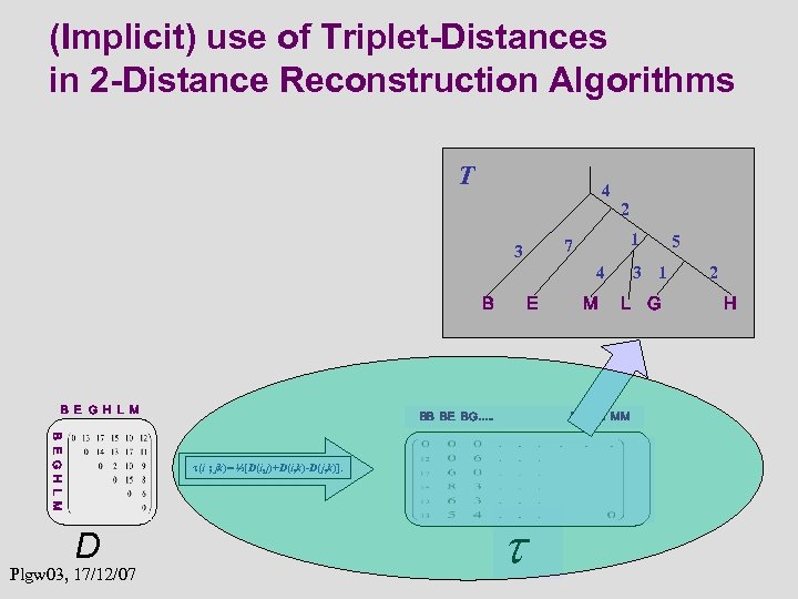 (Implicit) use of Triplet-Distances in 2 -Distance Reconstruction Algorithms T 4 2 1 7