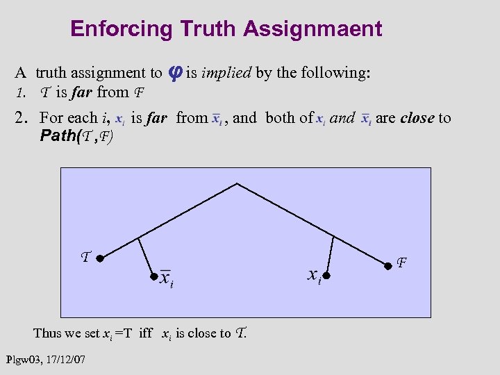 Enforcing Truth Assignmaent A truth assignment to φ is implied by the following: 1.