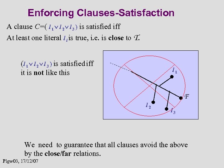 Enforcing Clauses-Satisfaction A clause C=( l 1 l 2 l 3 ) is satisfied