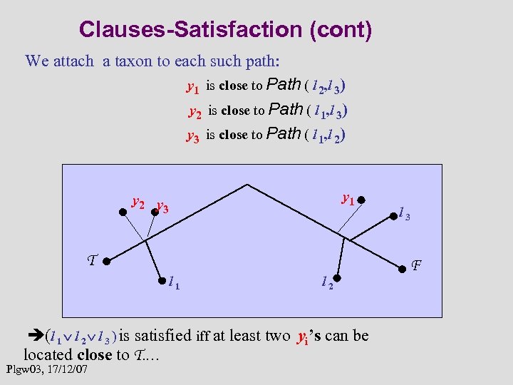 Clauses-Satisfaction (cont) We attach a taxon to each such path: y 1 is close