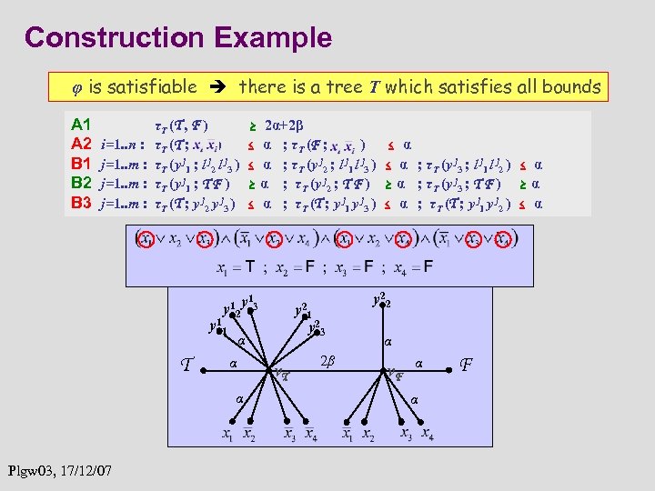 Construction Example φ is satisfiable there is a tree T which satisfies all bounds