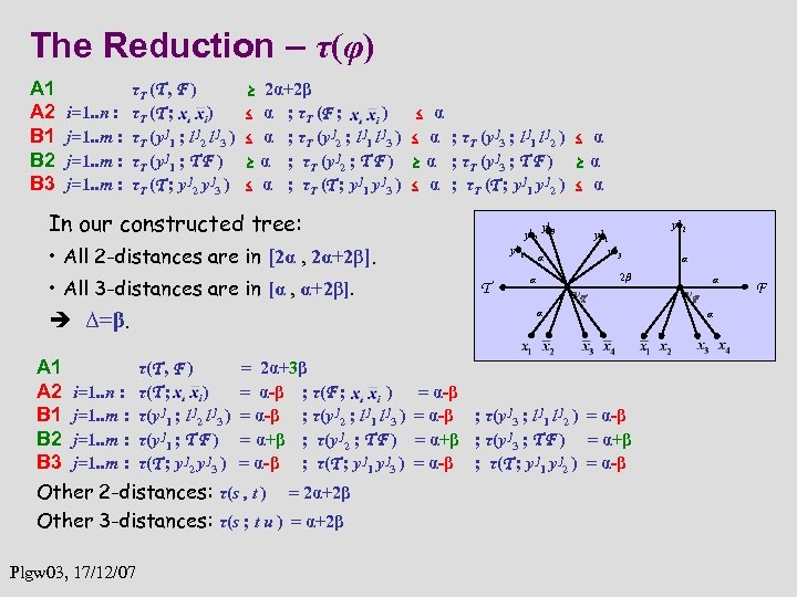 The Reduction – τ(φ) A 1 A 2 B 1 B 2 B 3