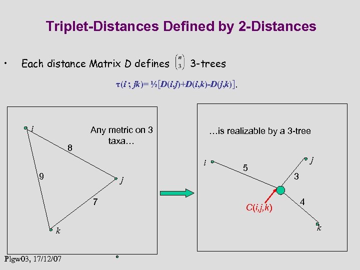 Triplet-Distances Defined by 2 -Distances • Each distance Matrix D defines 3 -trees τ(i