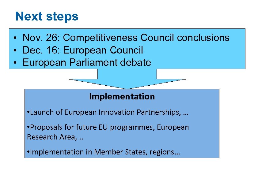 Next steps • Nov. 26: Competitiveness Council conclusions • Dec. 16: European Council •