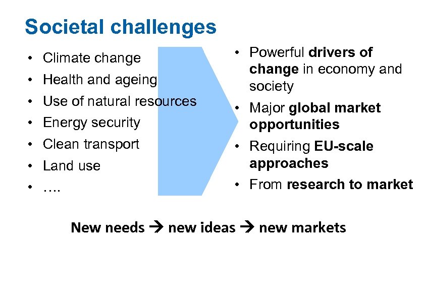 Societal challenges • • Climate change Health and ageing Use of natural resources Energy