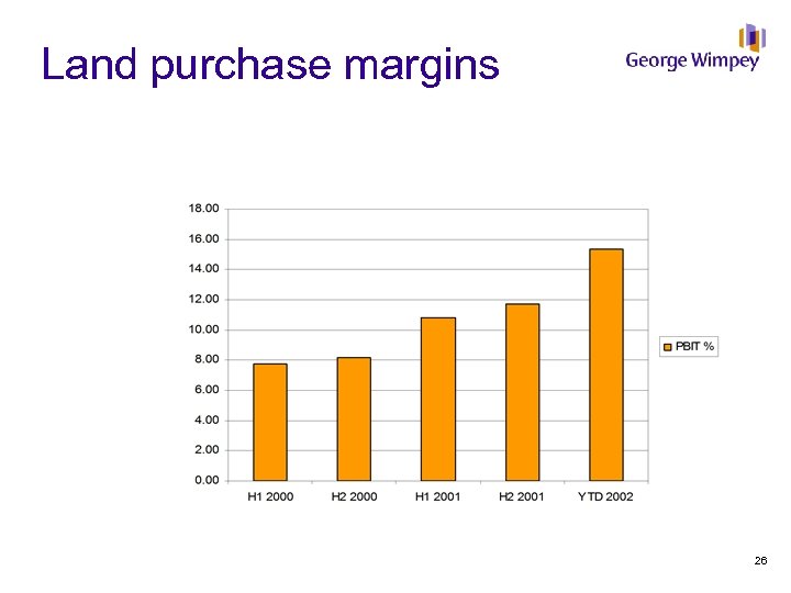 Land purchase margins 26 