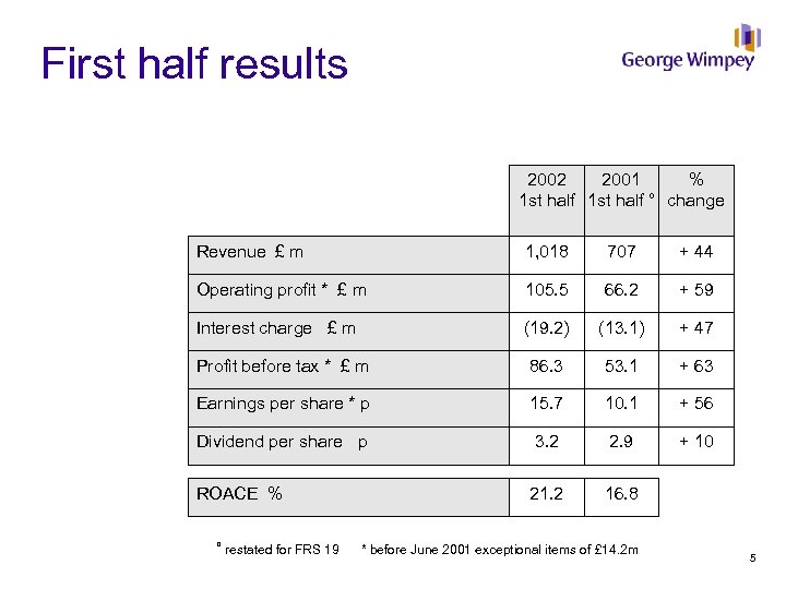 First half results 2002 2001 % 1 st half ° change Revenue £ m