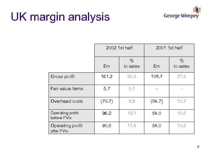 UK margin analysis 2002 1 st half 2001 1 st half £m % to