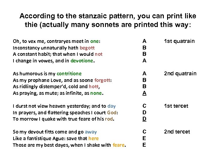 According to the stanzaic pattern, you can print like thie (actually many sonnets are
