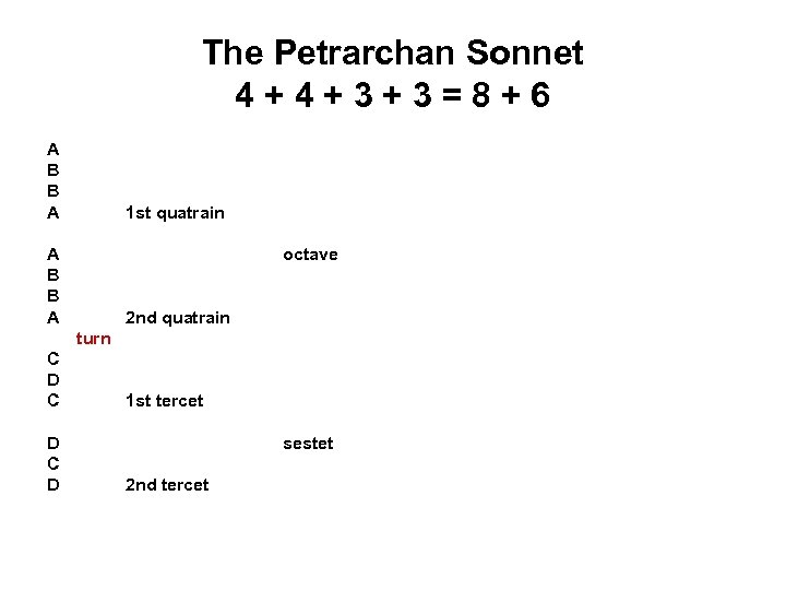 The Petrarchan Sonnet 4+4+3+3=8+6 A B B A 1 st quatrain A B B